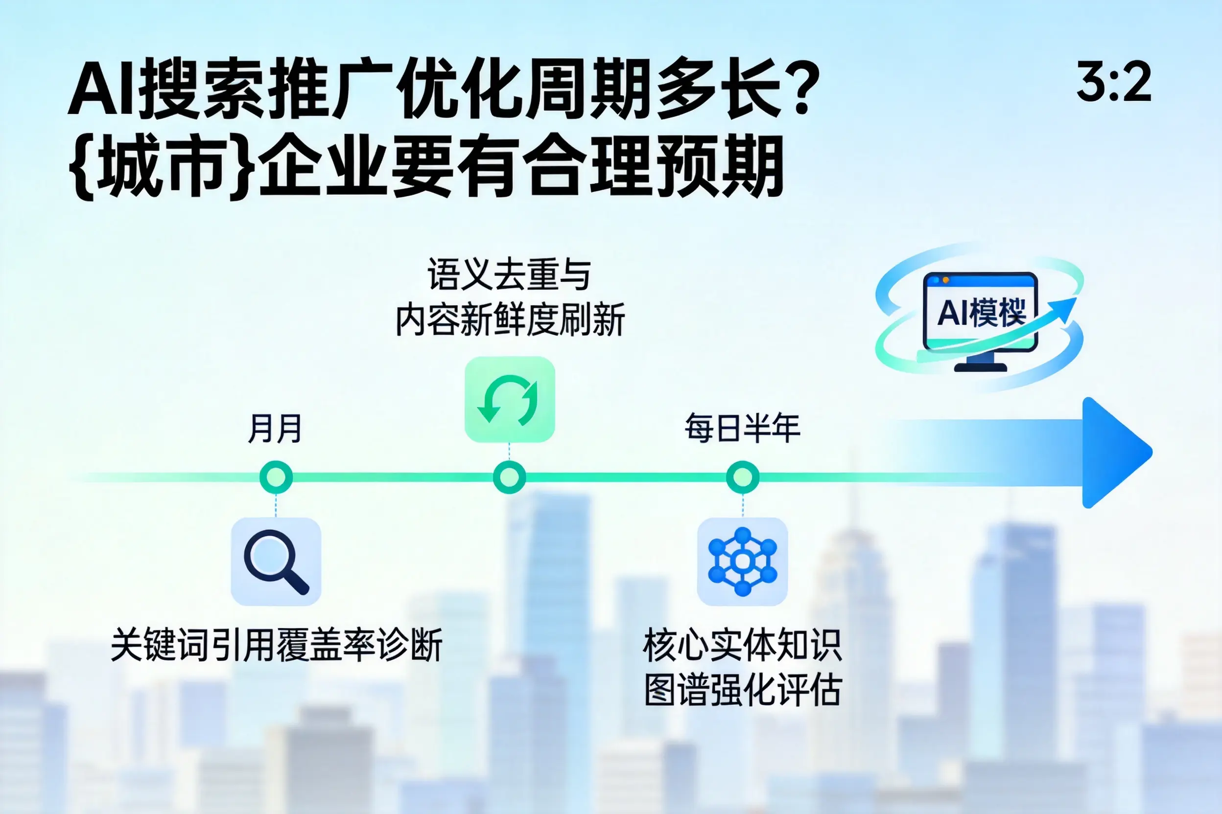 AI搜索推广优化周期多长？承德企业要有合理预期