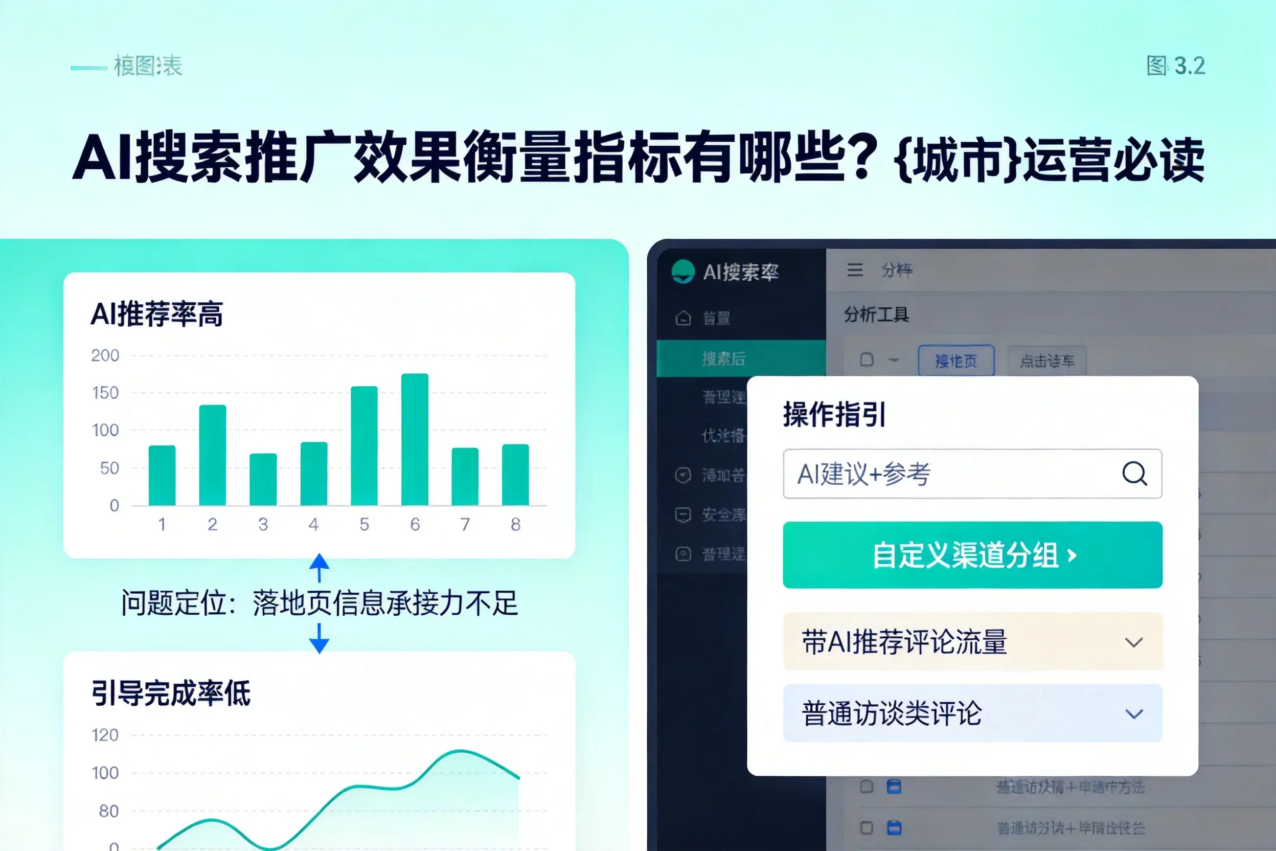 AI搜索推广效果衡量指标有哪些？承德运营必读