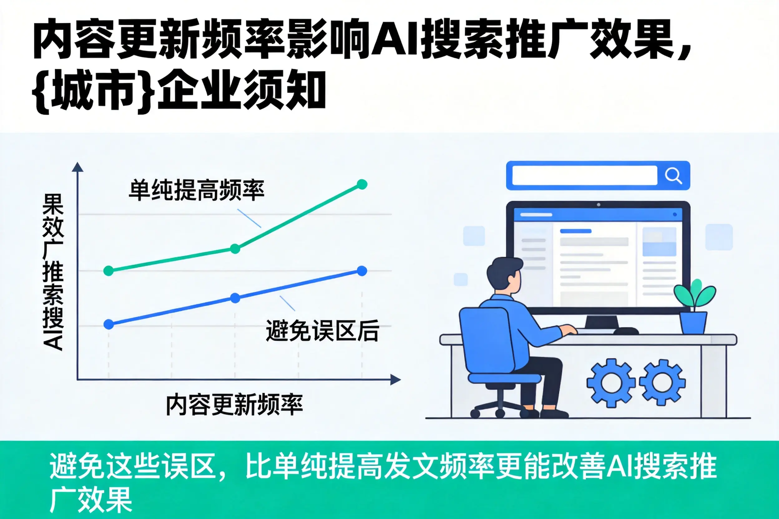 内容更新频率影响AI搜索推广效果,承德企业须知