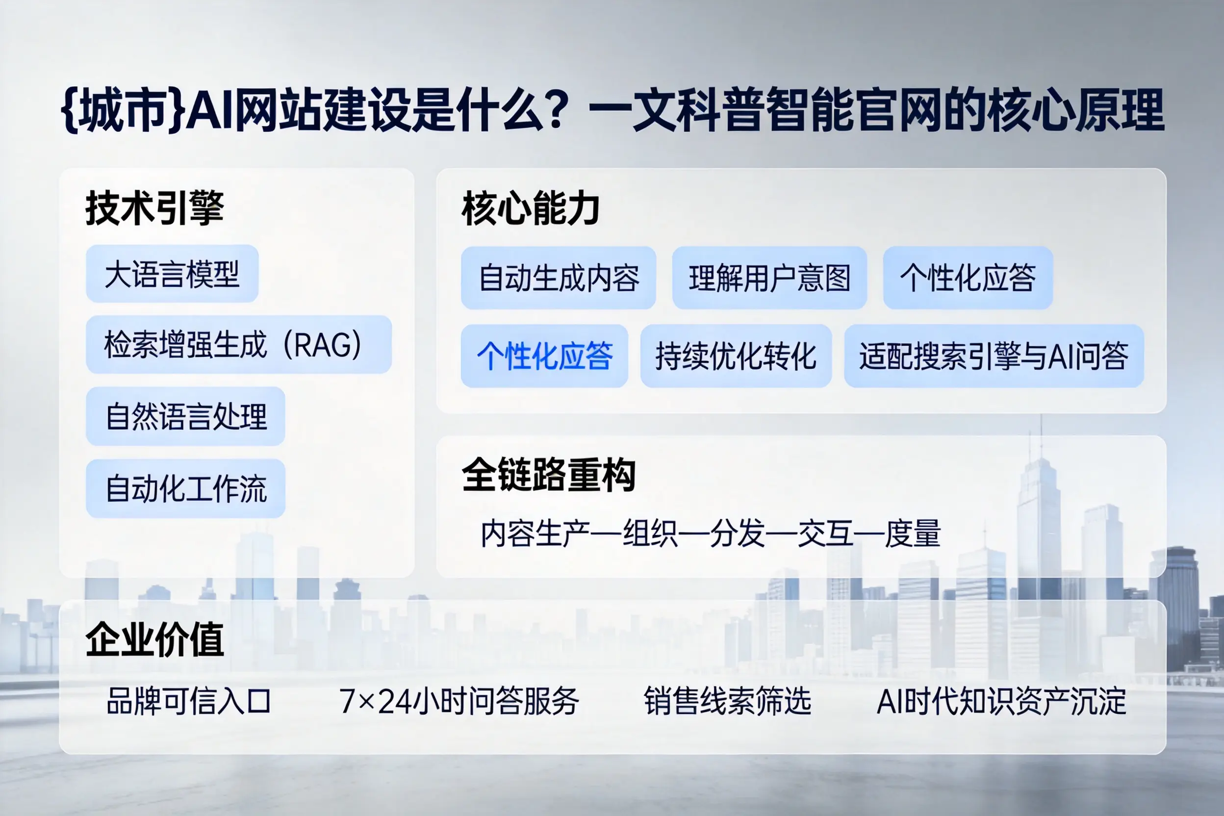 承德AI网站建设是什么？一文科普智能官网的核心原理