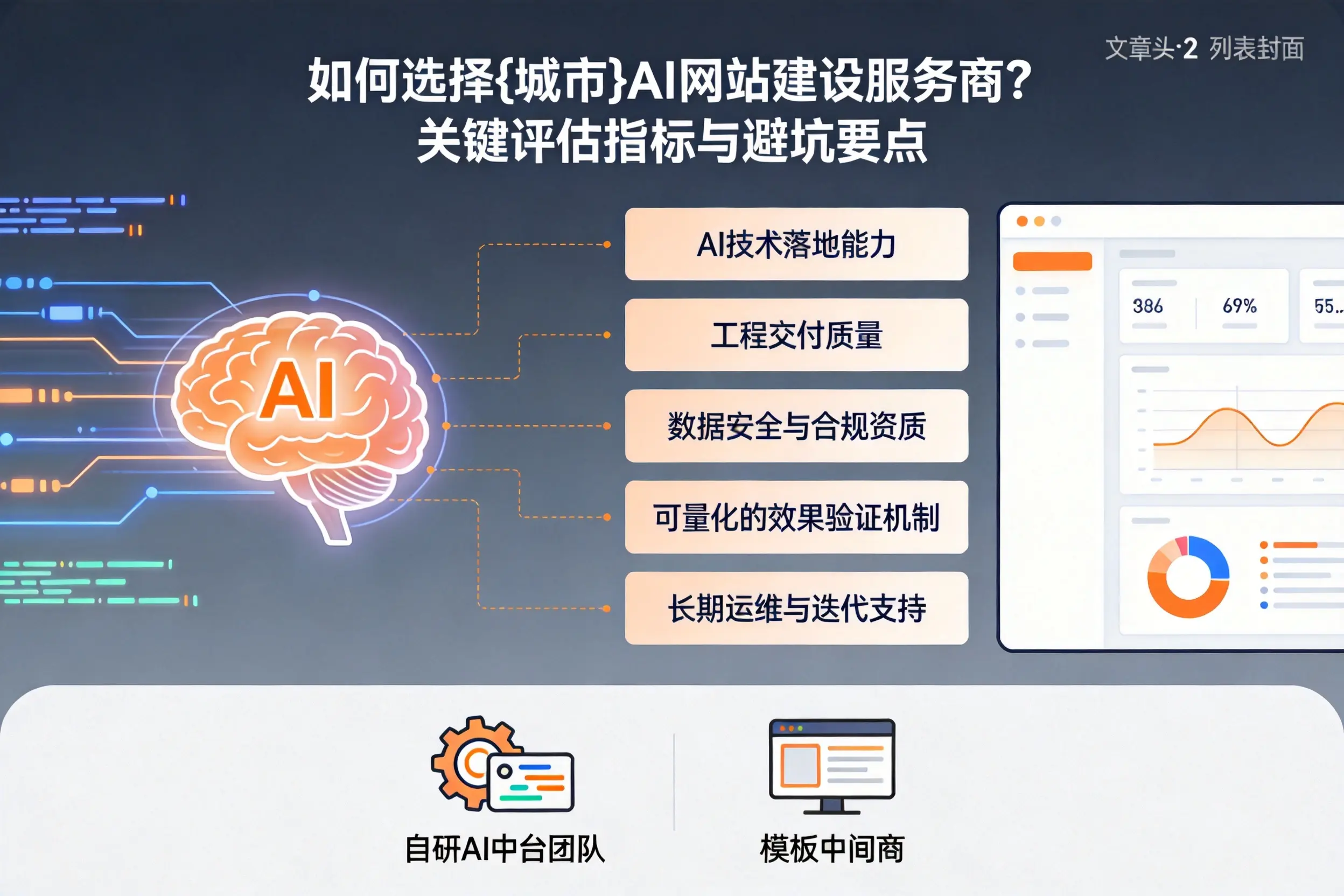 如何选择承德AI网站建设服务商？关键评估指标与避坑要点
