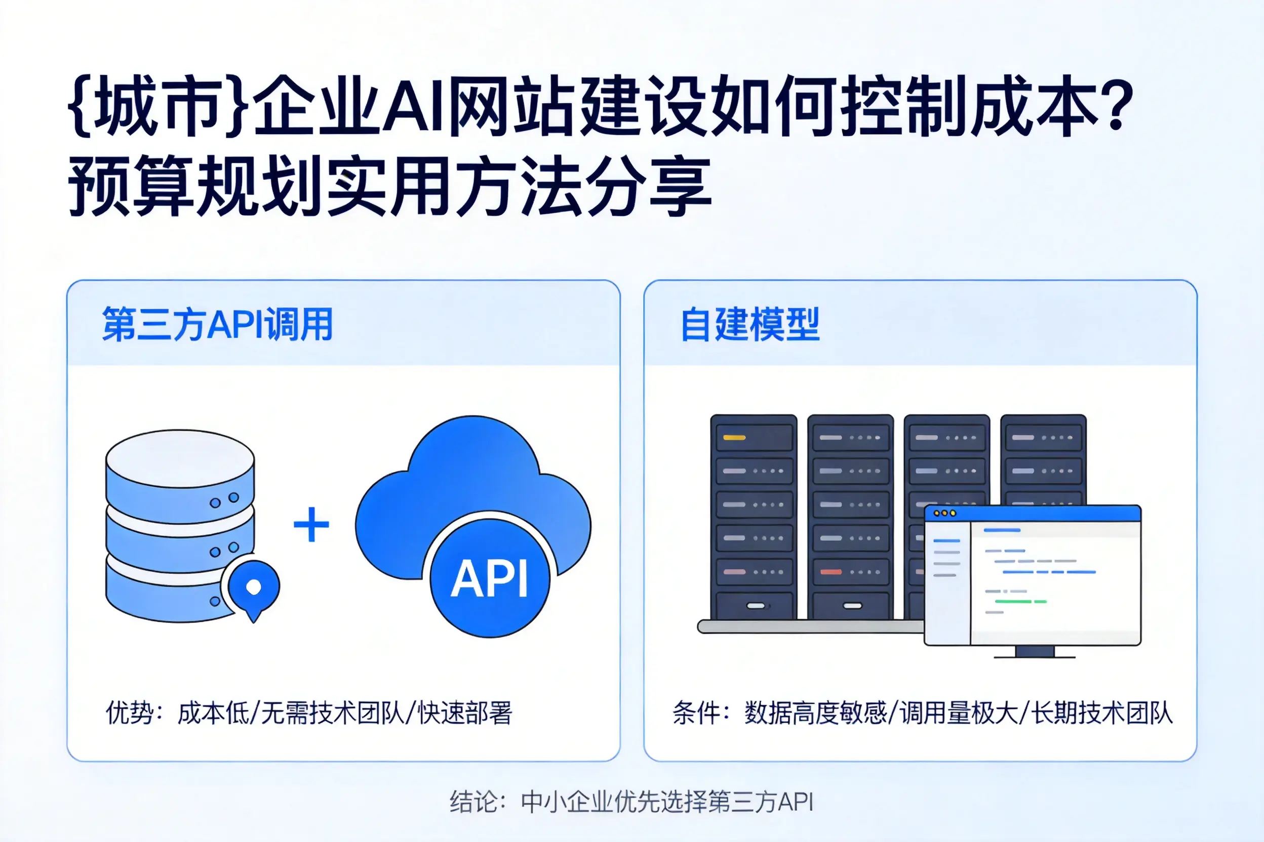 承德企业AI网站建设如何控制成本？预算规划实用方法分享