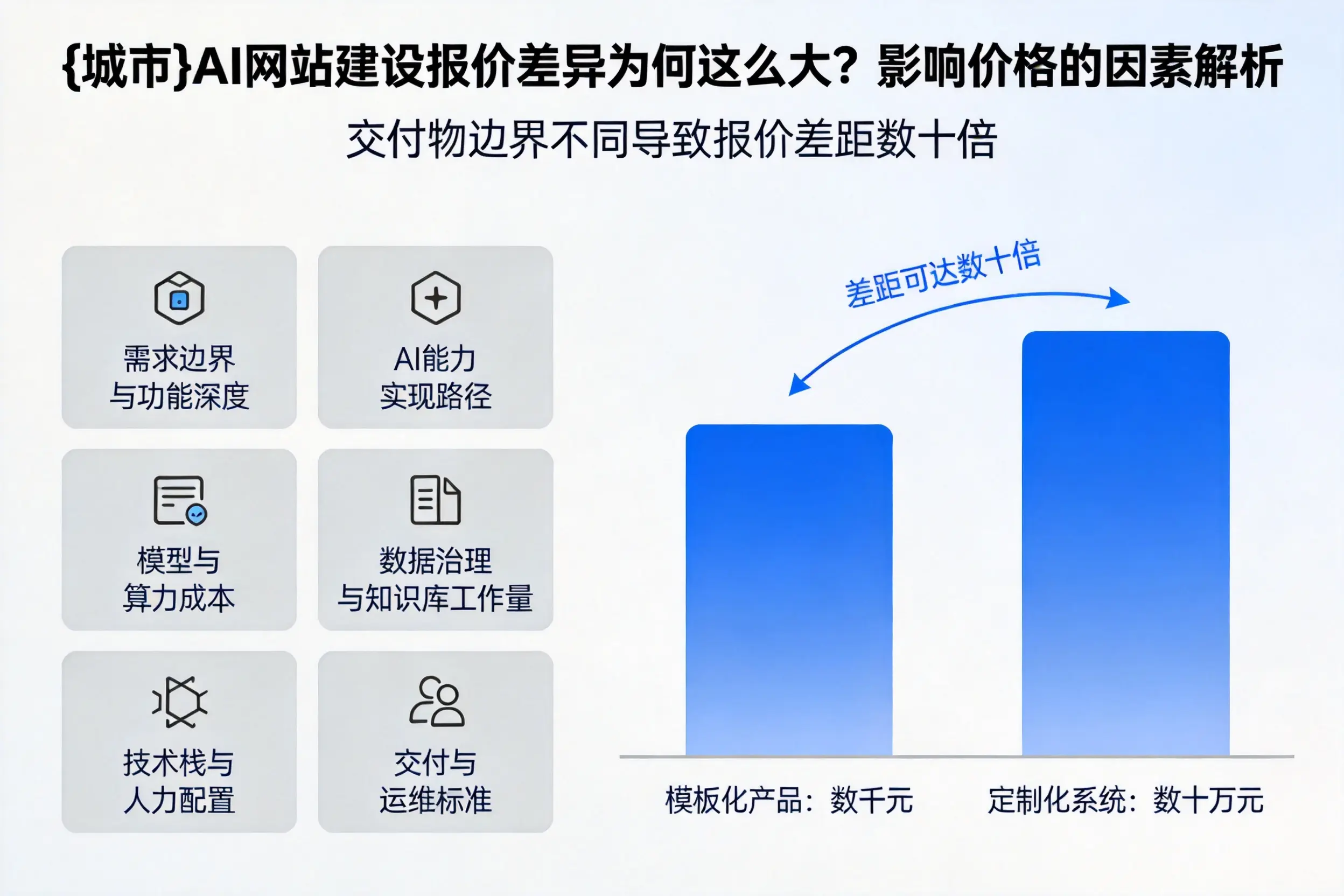 承德AI网站建设报价差异为何这么大？影响价格的因素解析