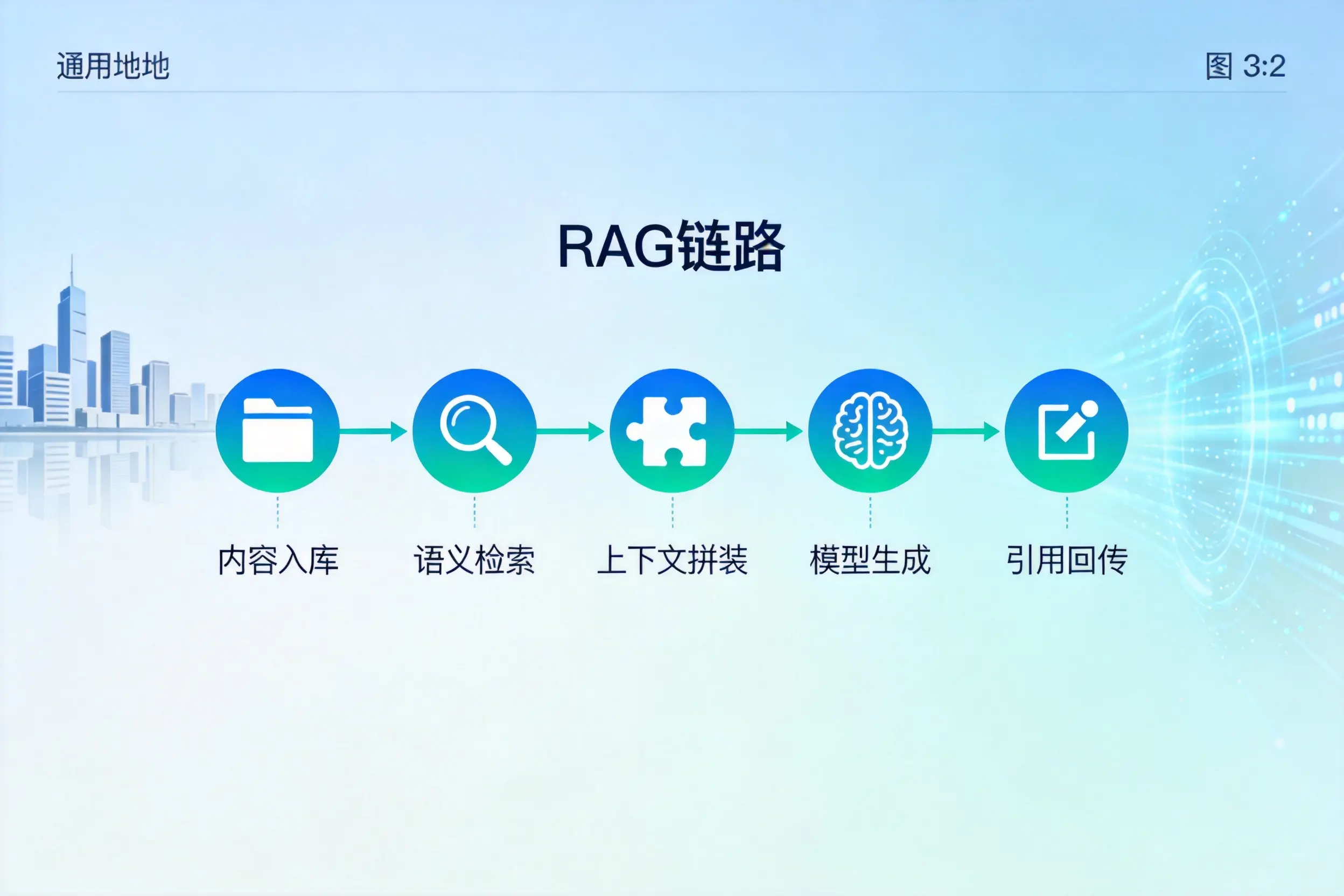 手把手教你承德AI网站建设:搭建智能官网的完整教程