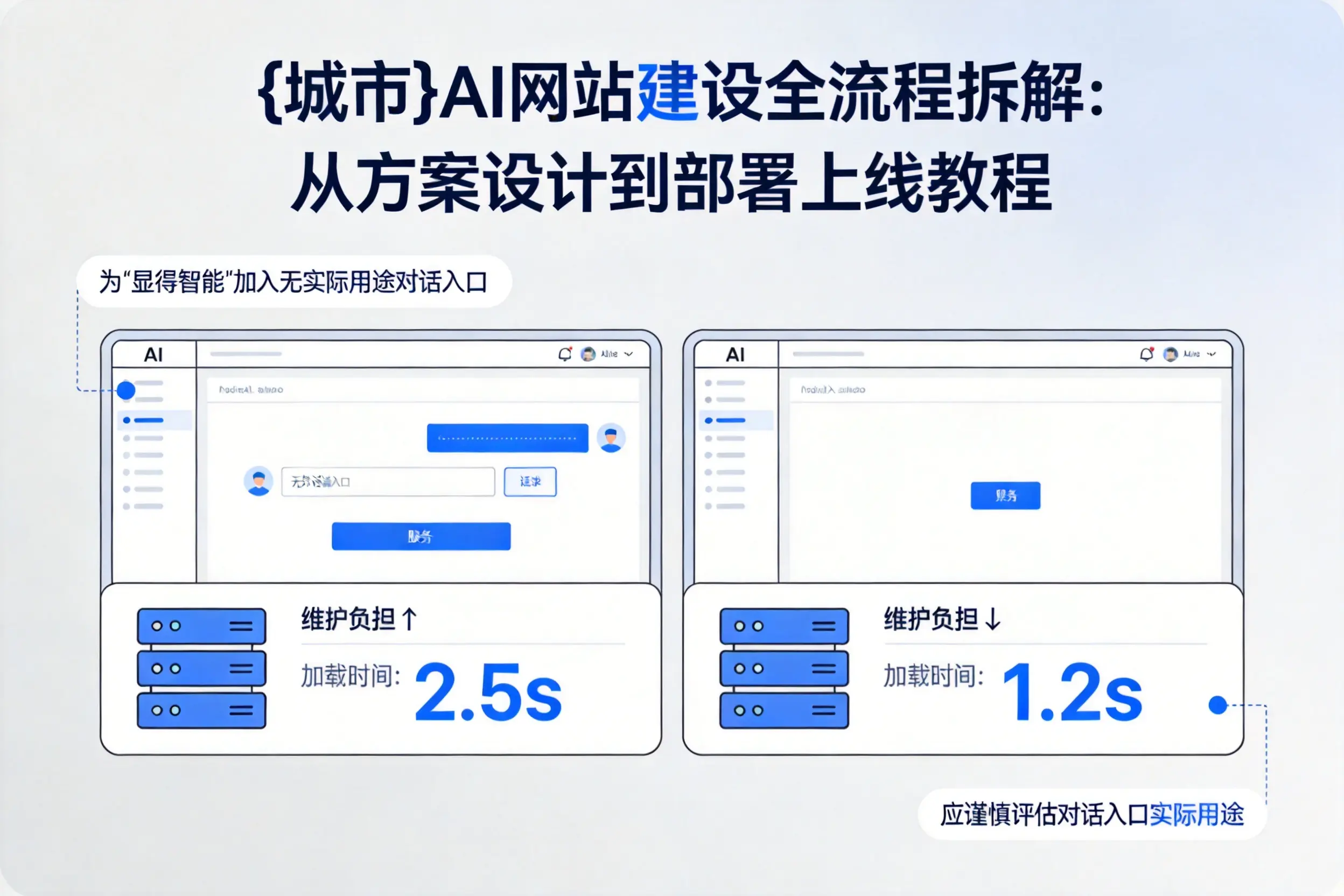 承德AI网站建设全流程拆解：从方案设计到部署上线教程