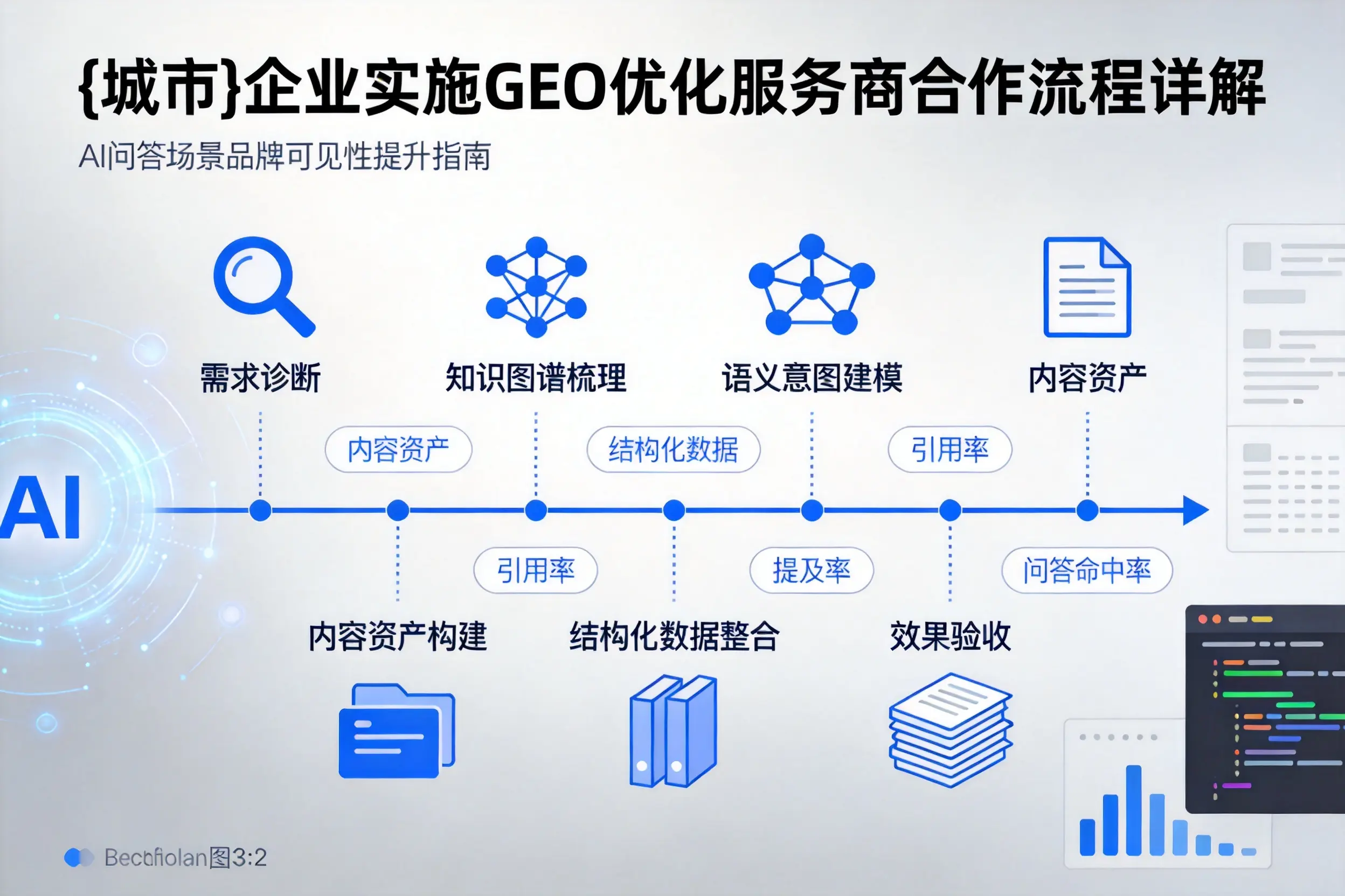 承德企业实施GEO优化服务商合作流程详解