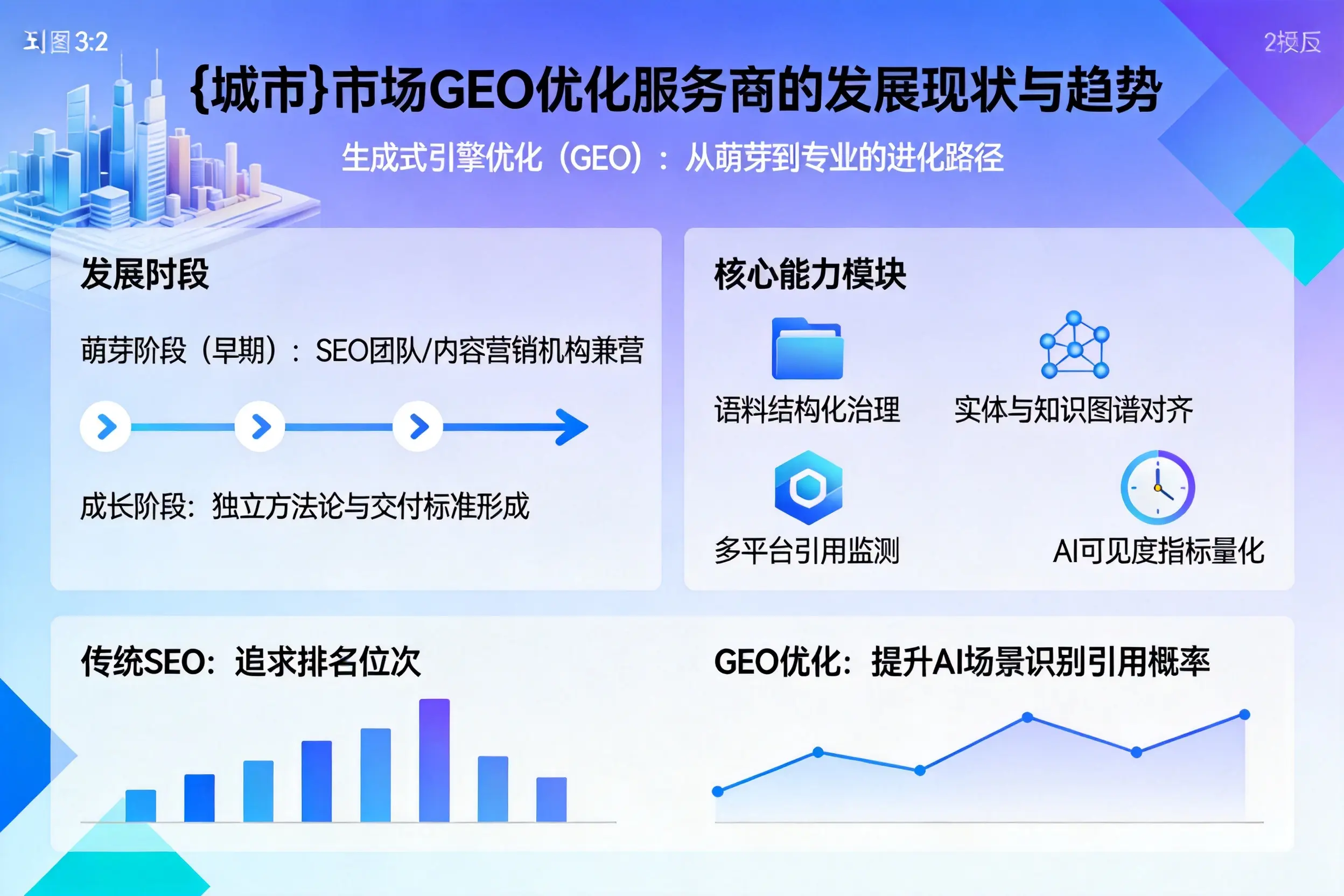 承德市场GEO优化服务商的发展现状与趋势