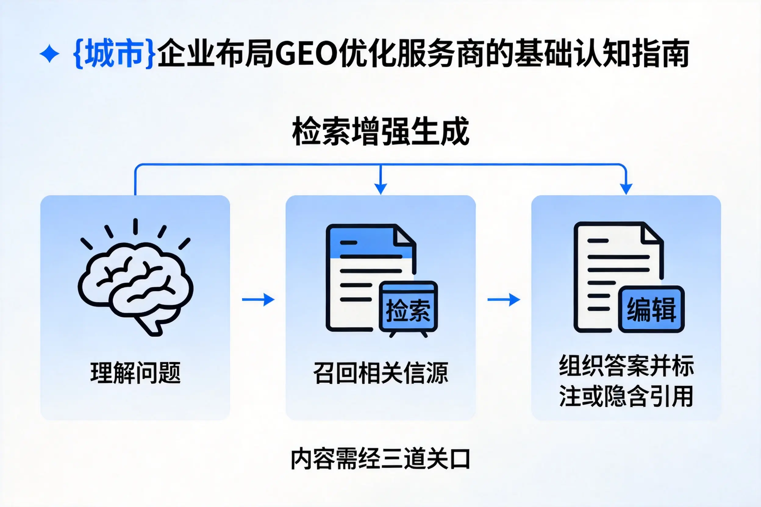 承德企业布局GEO优化服务商的基础认知指南