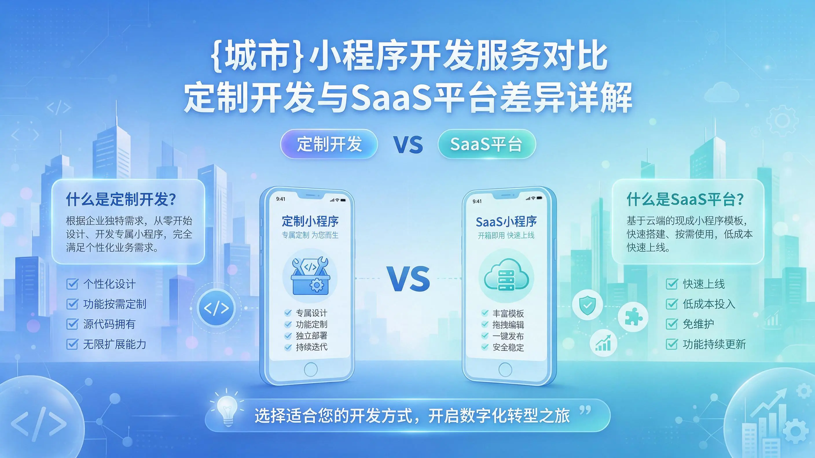 承德小程序开发服务对比：定制开发与SaaS平台差异详解