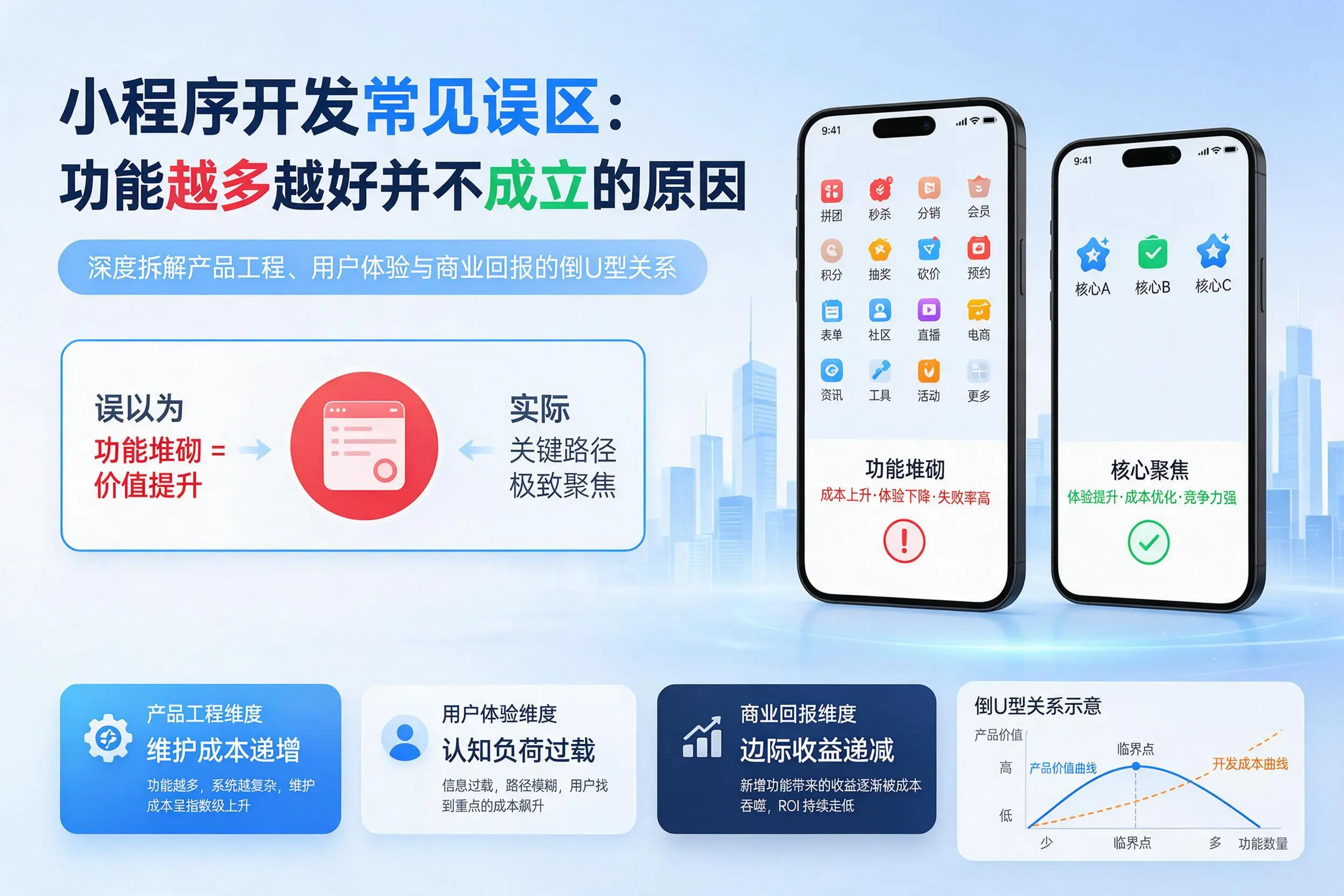 承德小程序开发常见误区：功能越多越好并不成立的原因