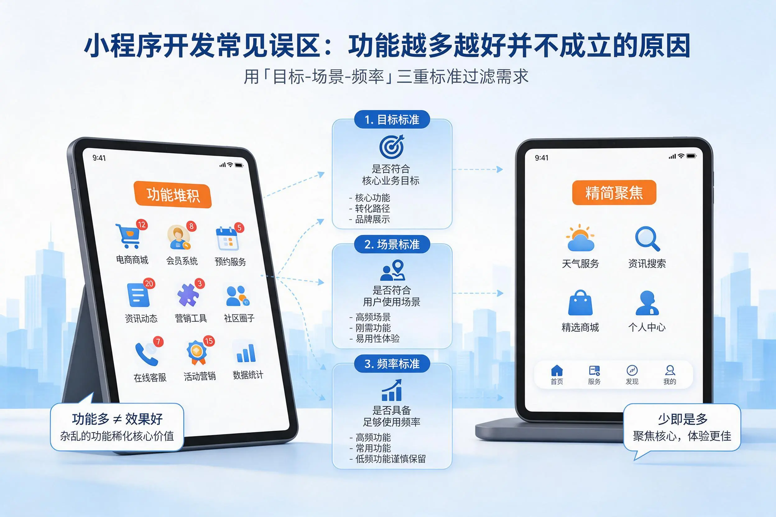 承德小程序开发常见误区：功能越多越好并不成立的原因