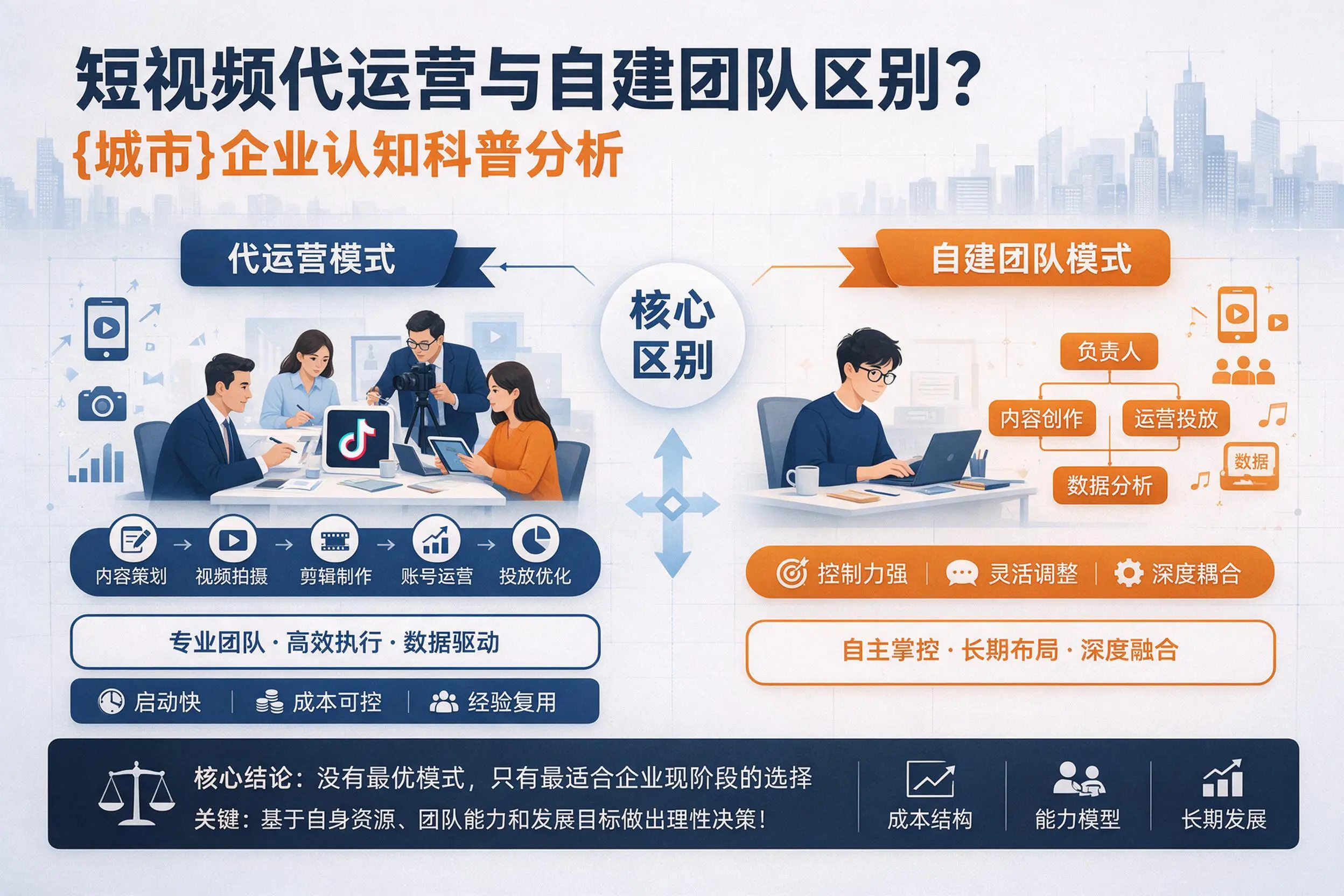 短视频代运营与自建团队区别？承德企业认知科普分析