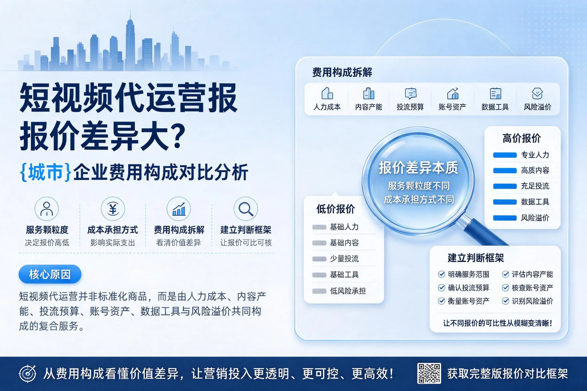 短视频代运营报价差异大？承德企业费用构成对比分析