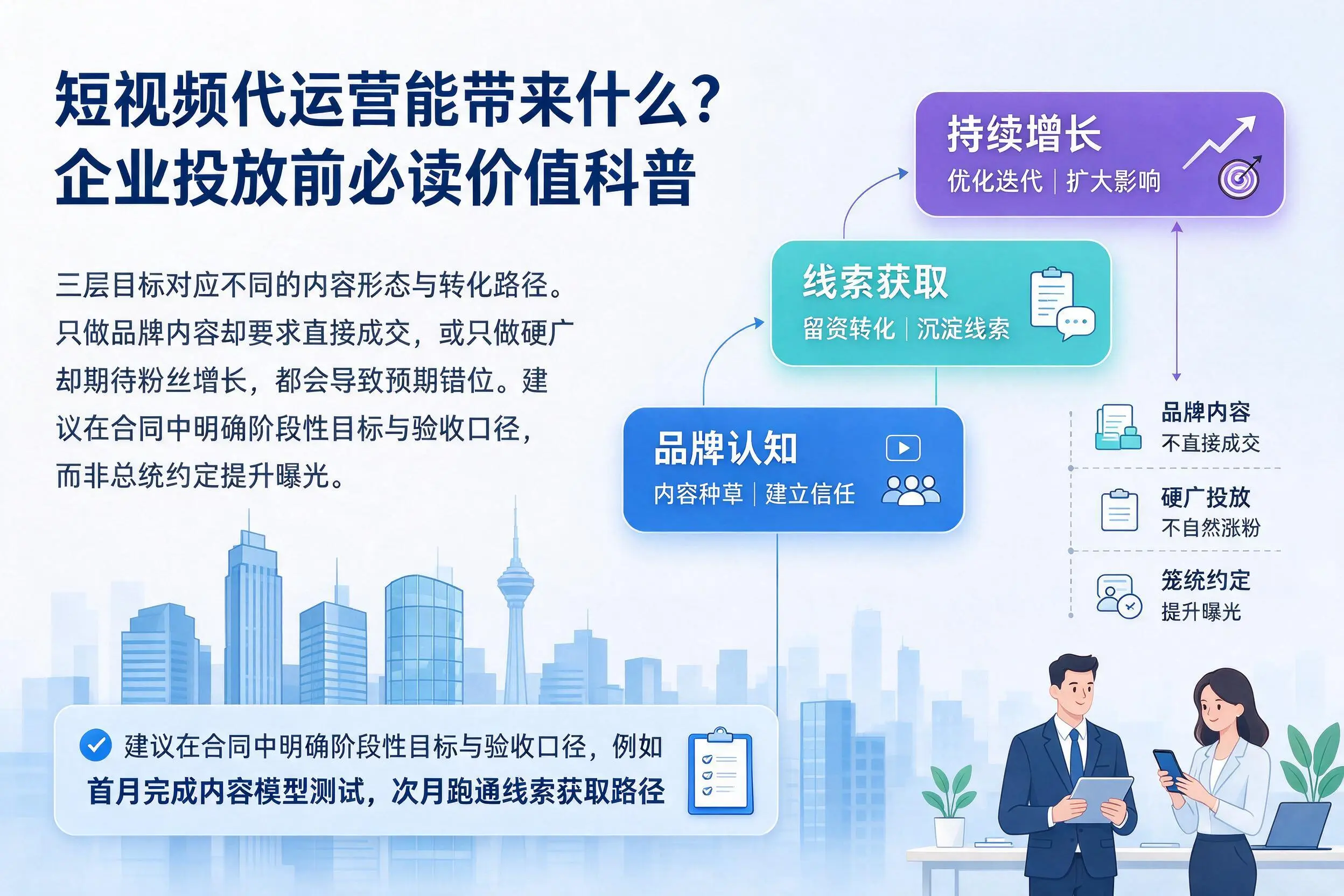 短视频代运营能带来什么？承德企业投放前必读价值科普