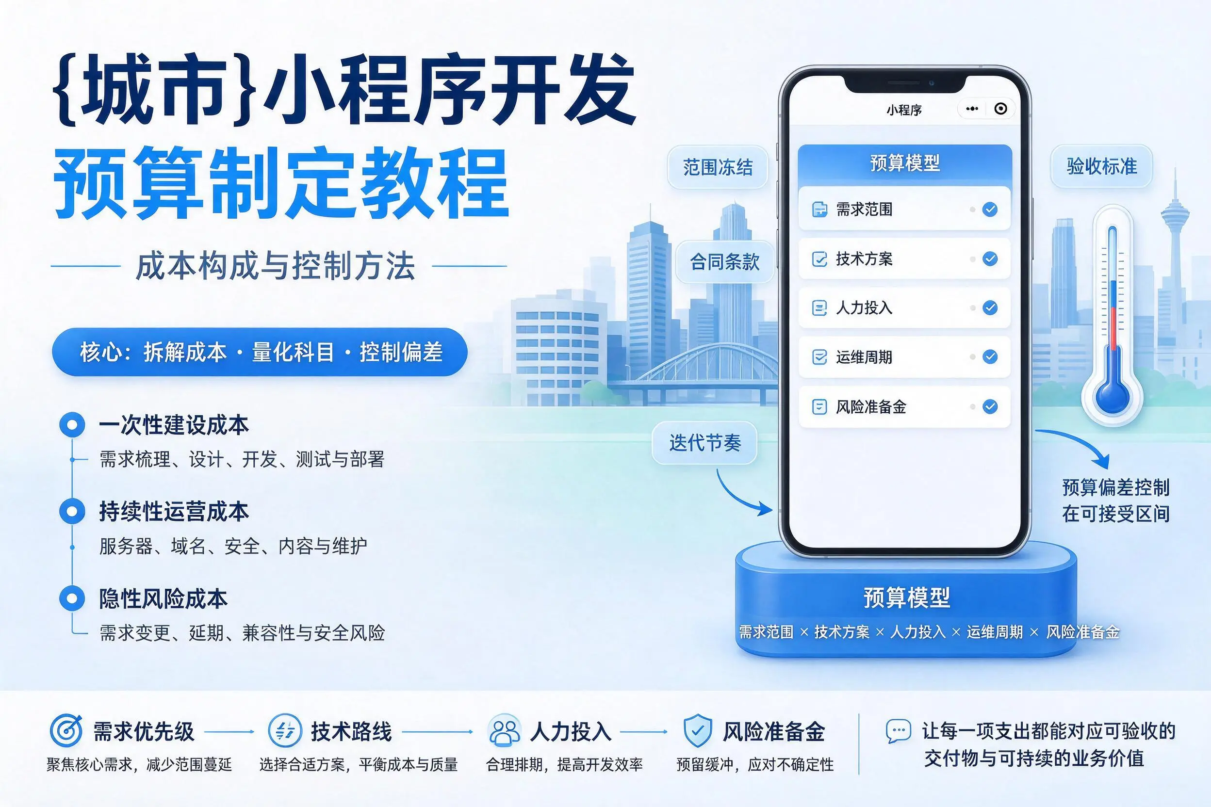 承德小程序开发预算制定教程：成本构成与控制方法