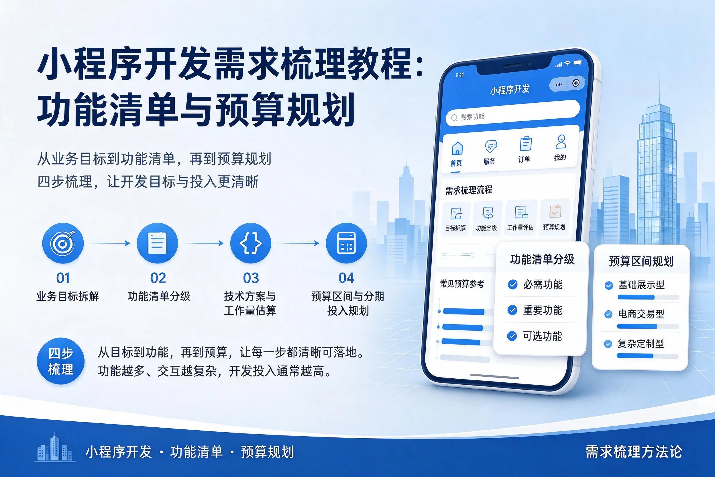 承德小程序开发需求梳理教程:功能清单与预算规划