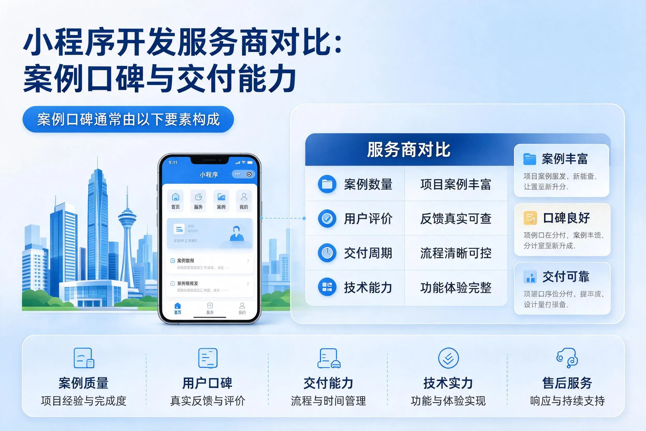 承德小程序开发服务商对比:案例口碑与交付能力