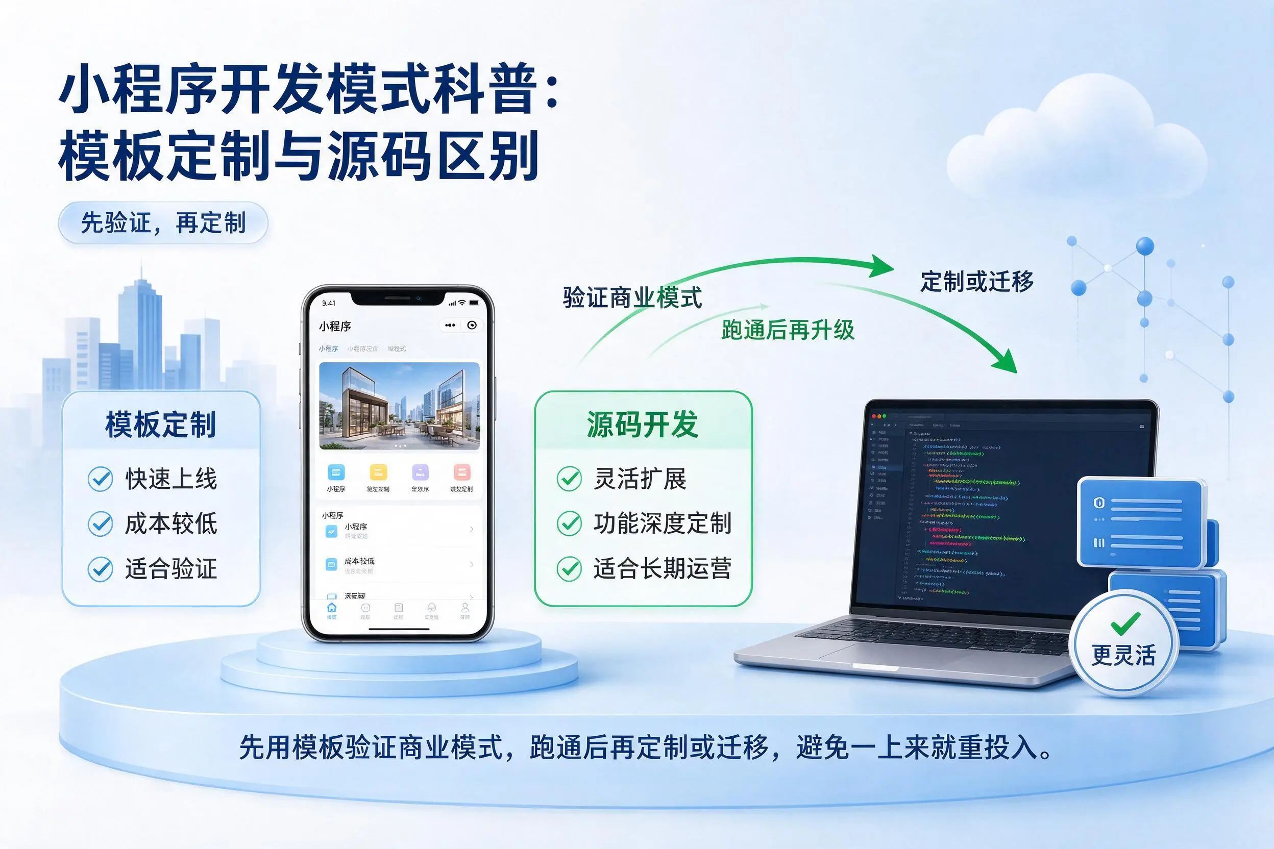 承德小程序开发模式科普:模板定制与源码区别