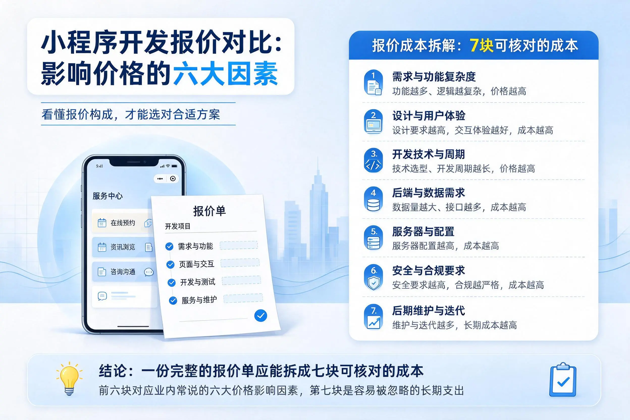 承德小程序开发报价对比：影响价格的六大因素