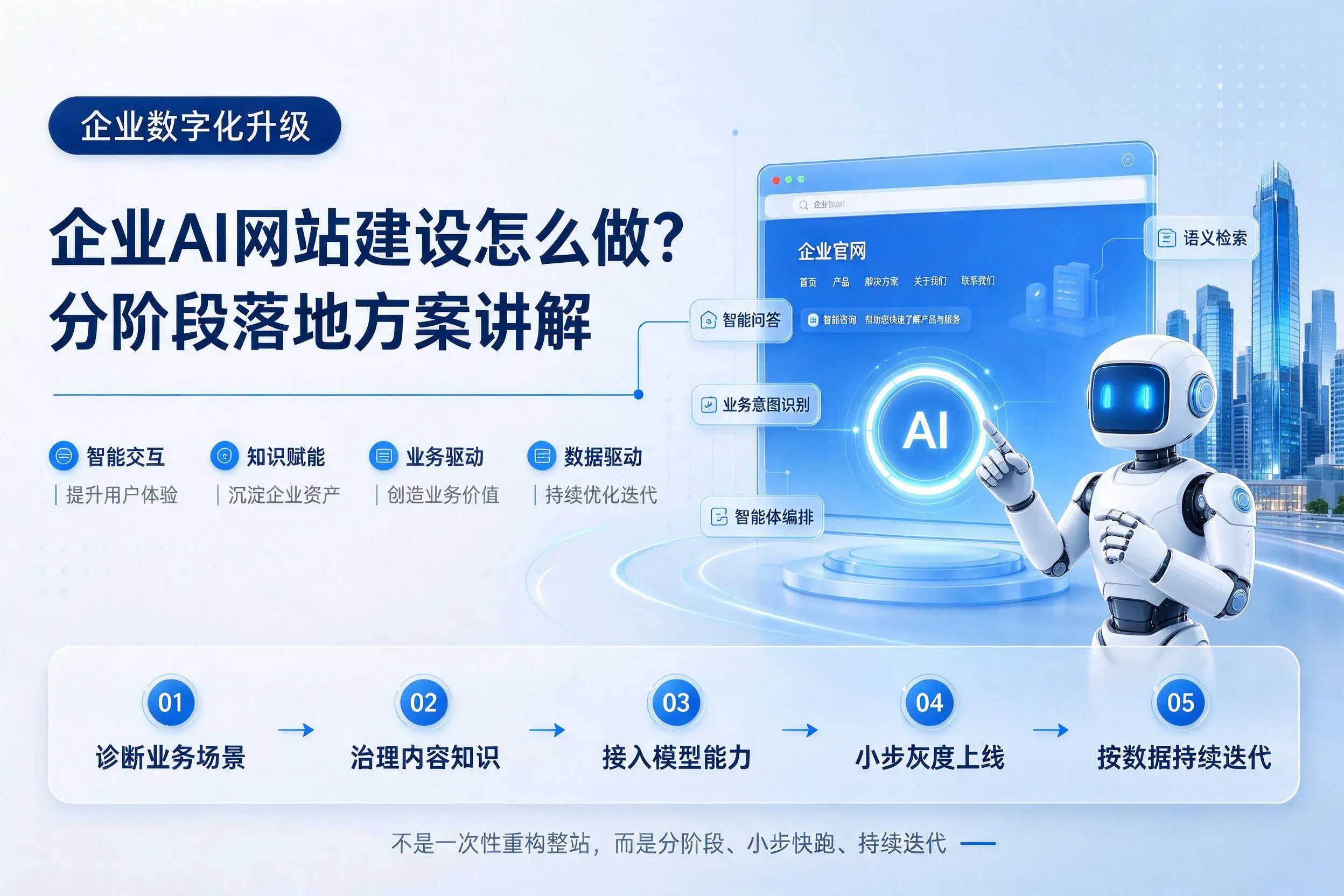 承德企业AI网站建设怎么做？分阶段落地方案讲解