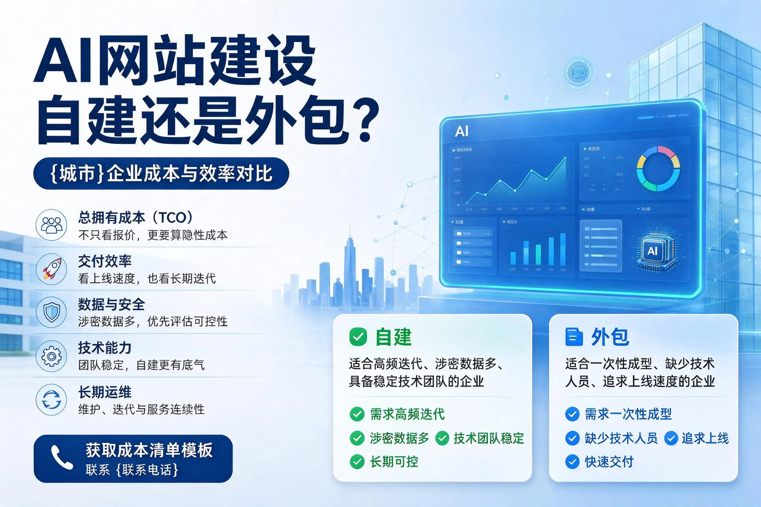 AI网站建设自建还是外包？承德企业成本与效率对比
