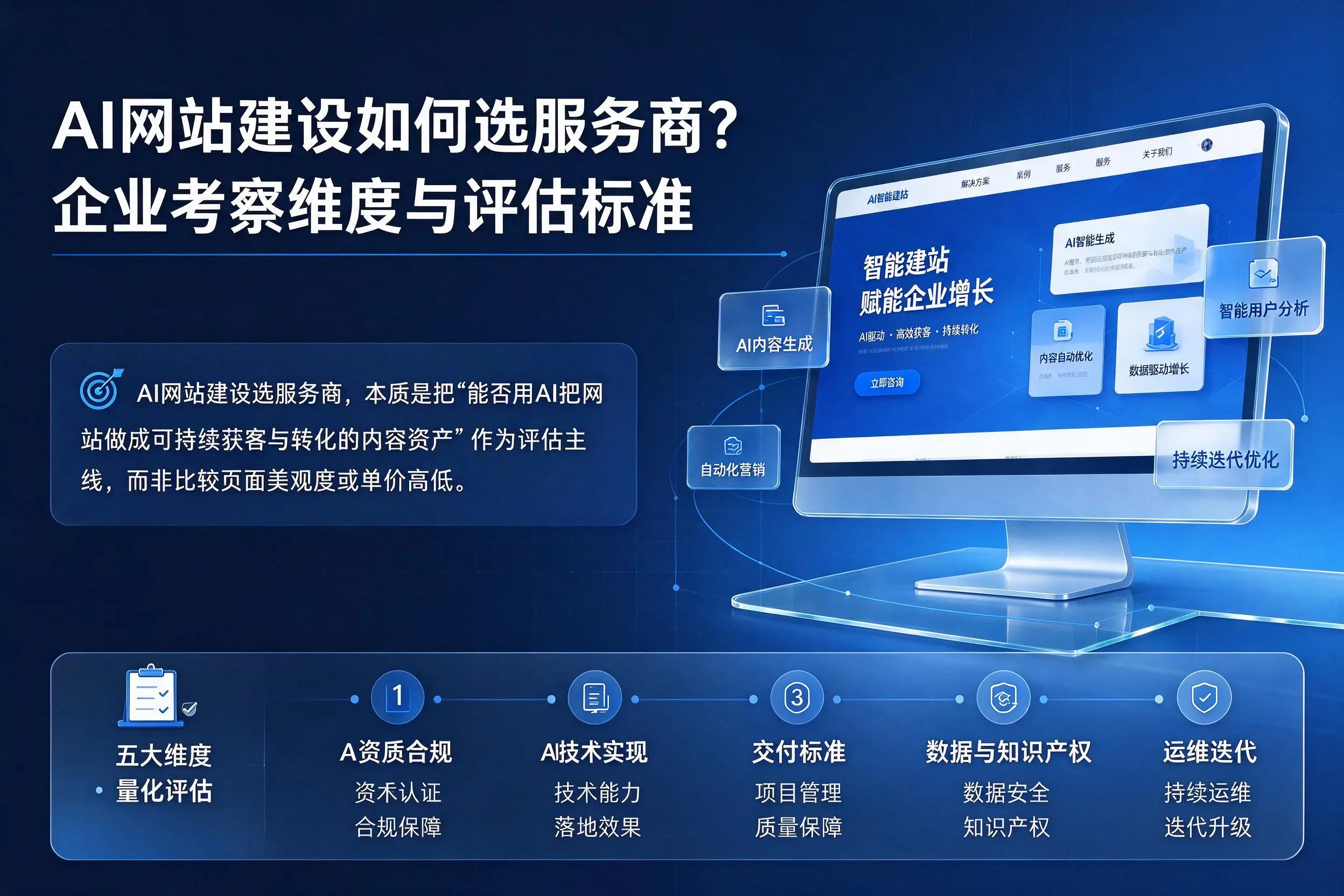 AI网站建设如何选服务商？承德企业考察维度与评估标准