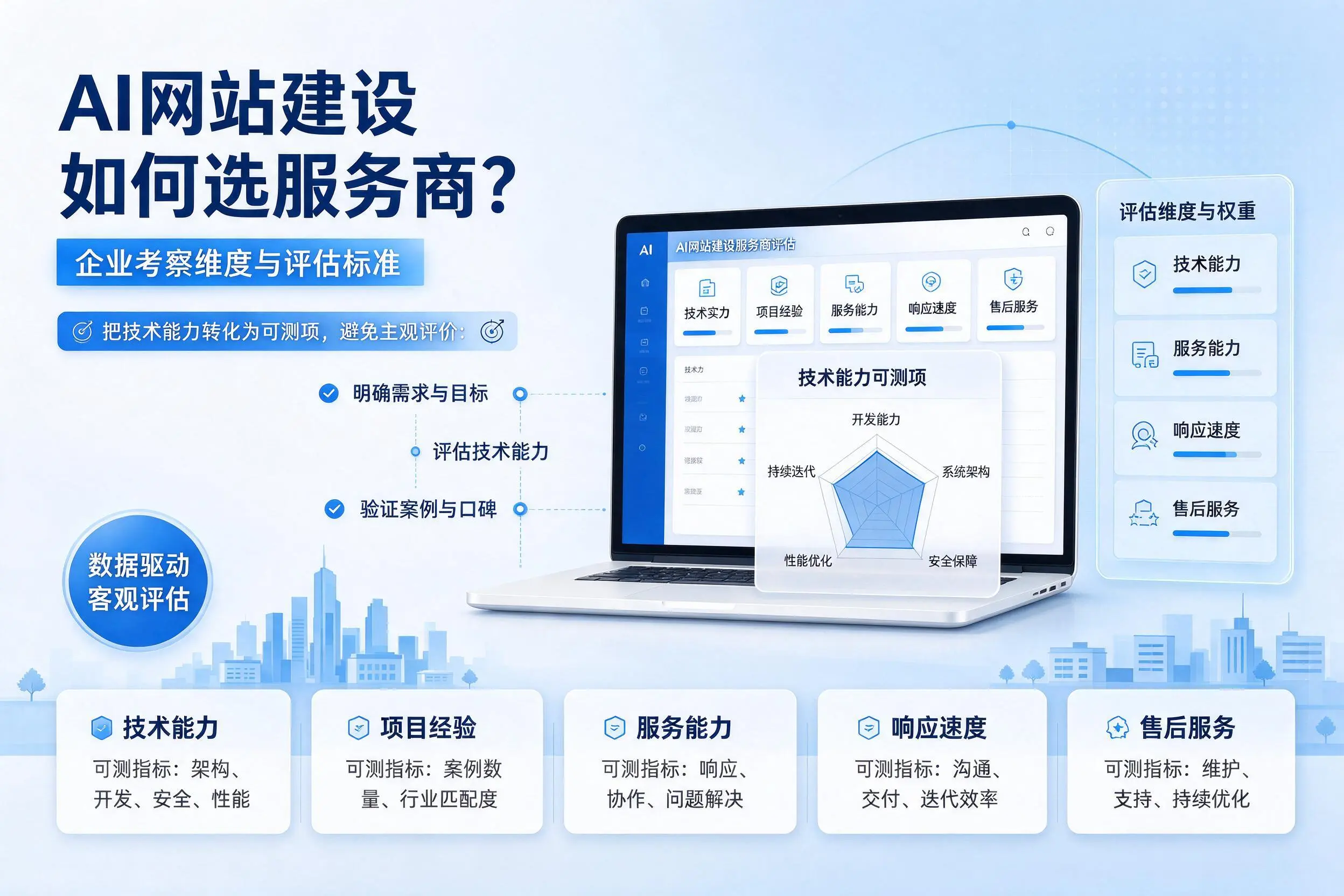 AI网站建设如何选服务商？承德企业考察维度与评估标准