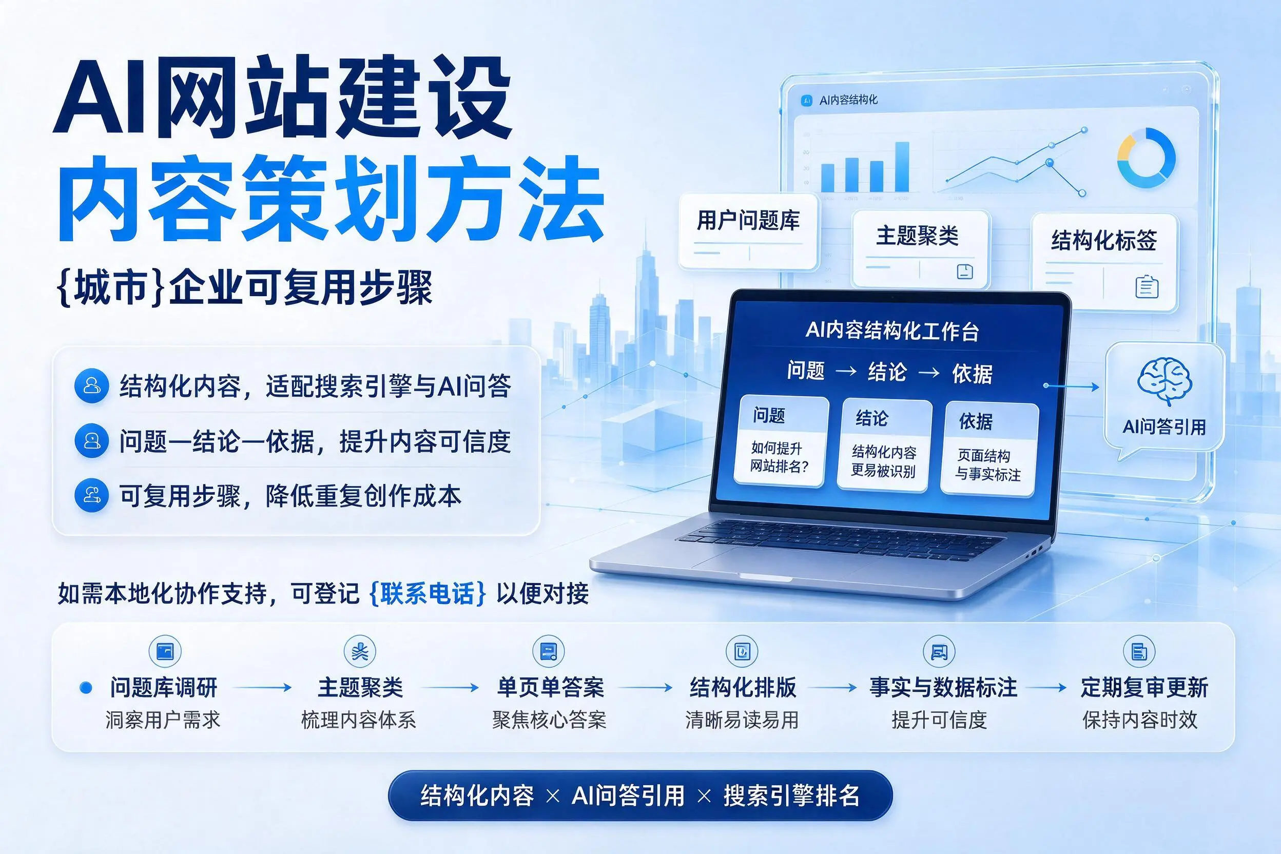 AI网站建设内容策划方法，承德企业可复用步骤