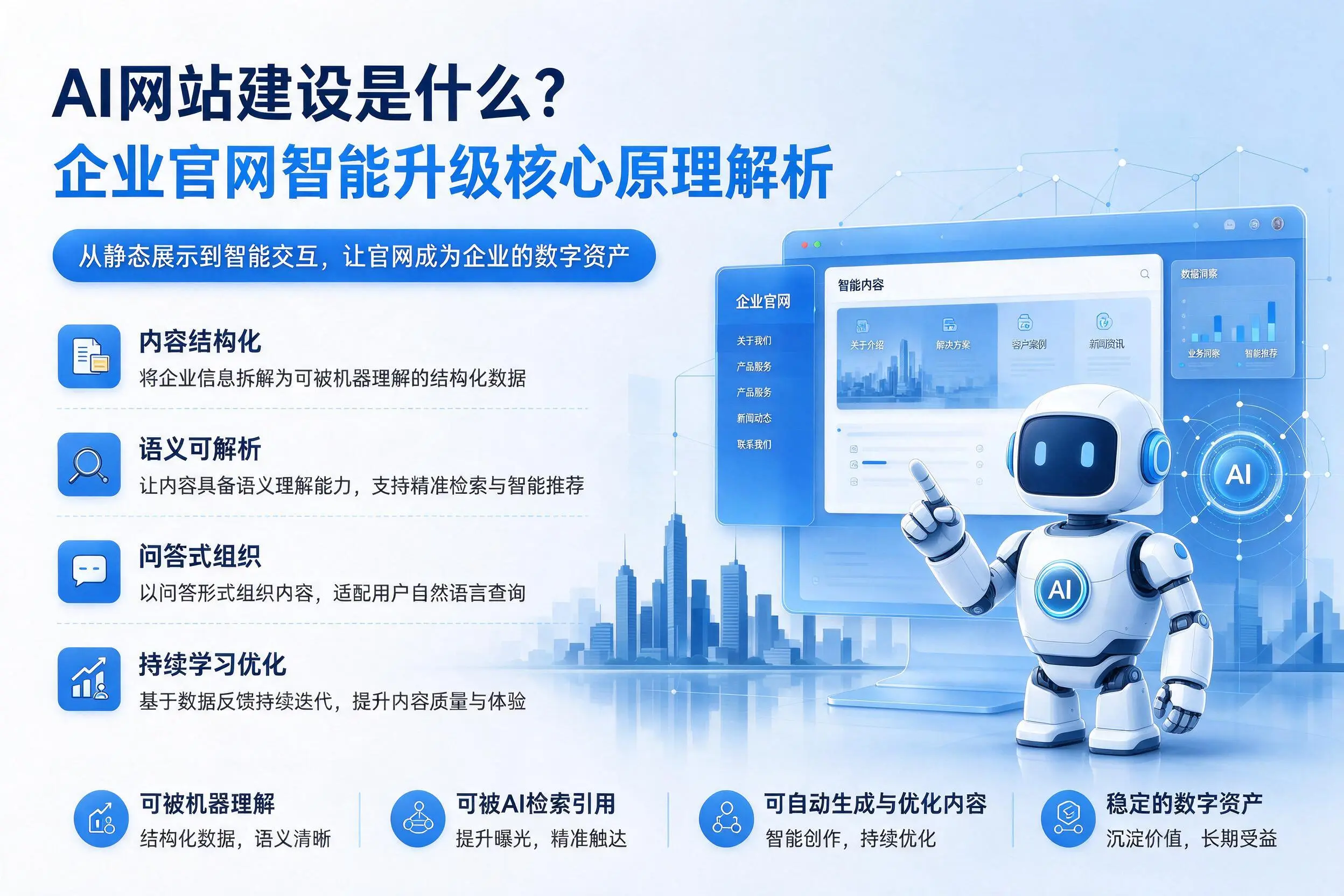 AI网站建设是什么？承德企业官网智能升级核心原理解析