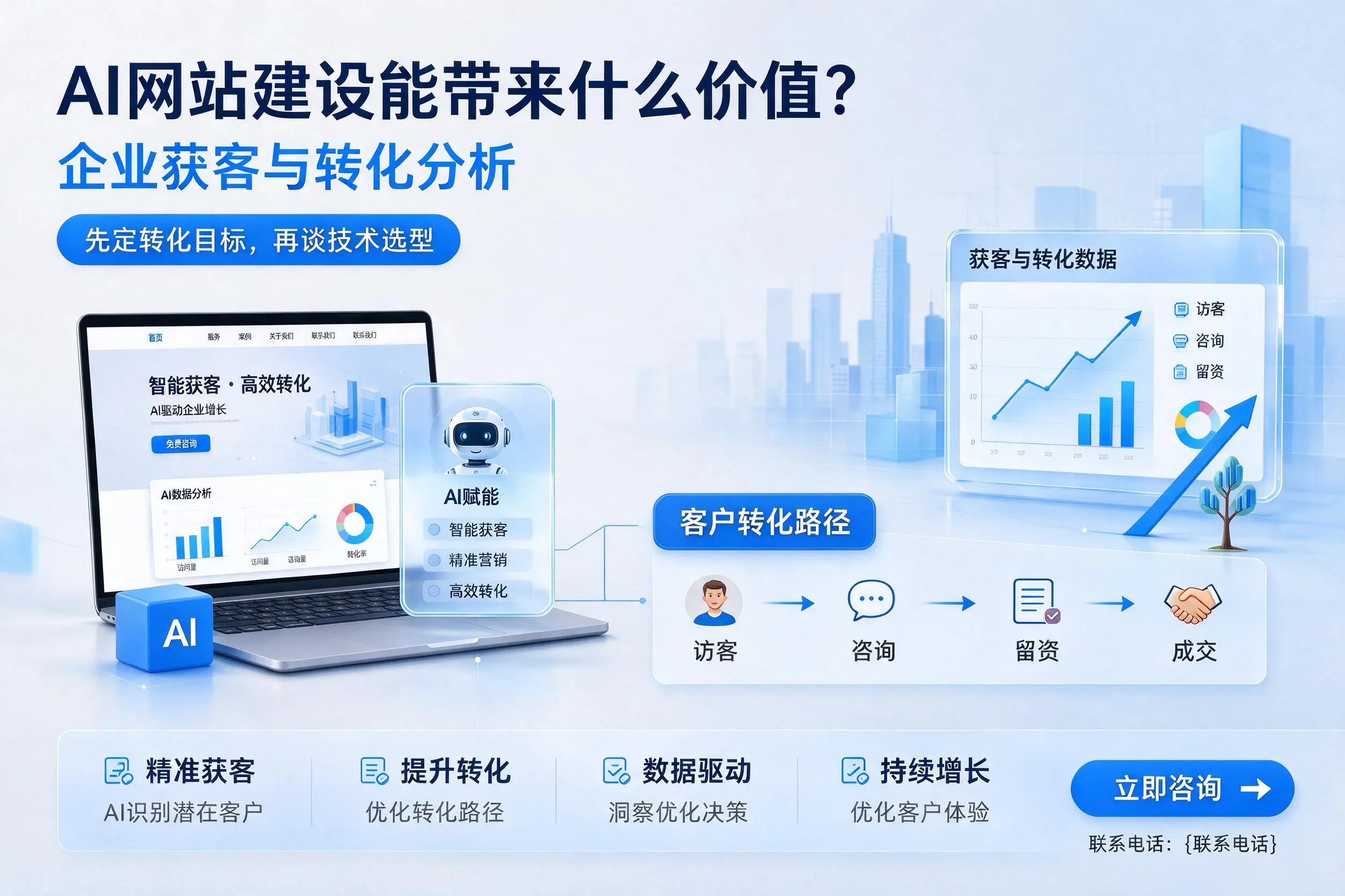 AI网站建设能带来什么价值?承德企业获客与转化分析