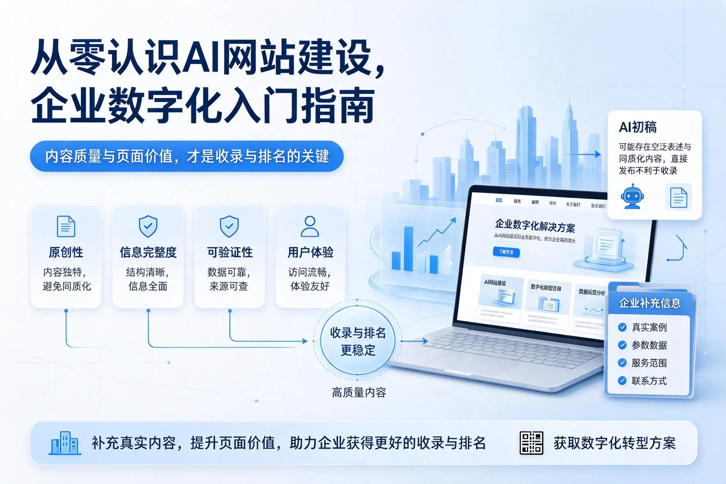 从零认识AI网站建设，承德企业数字化入门指南