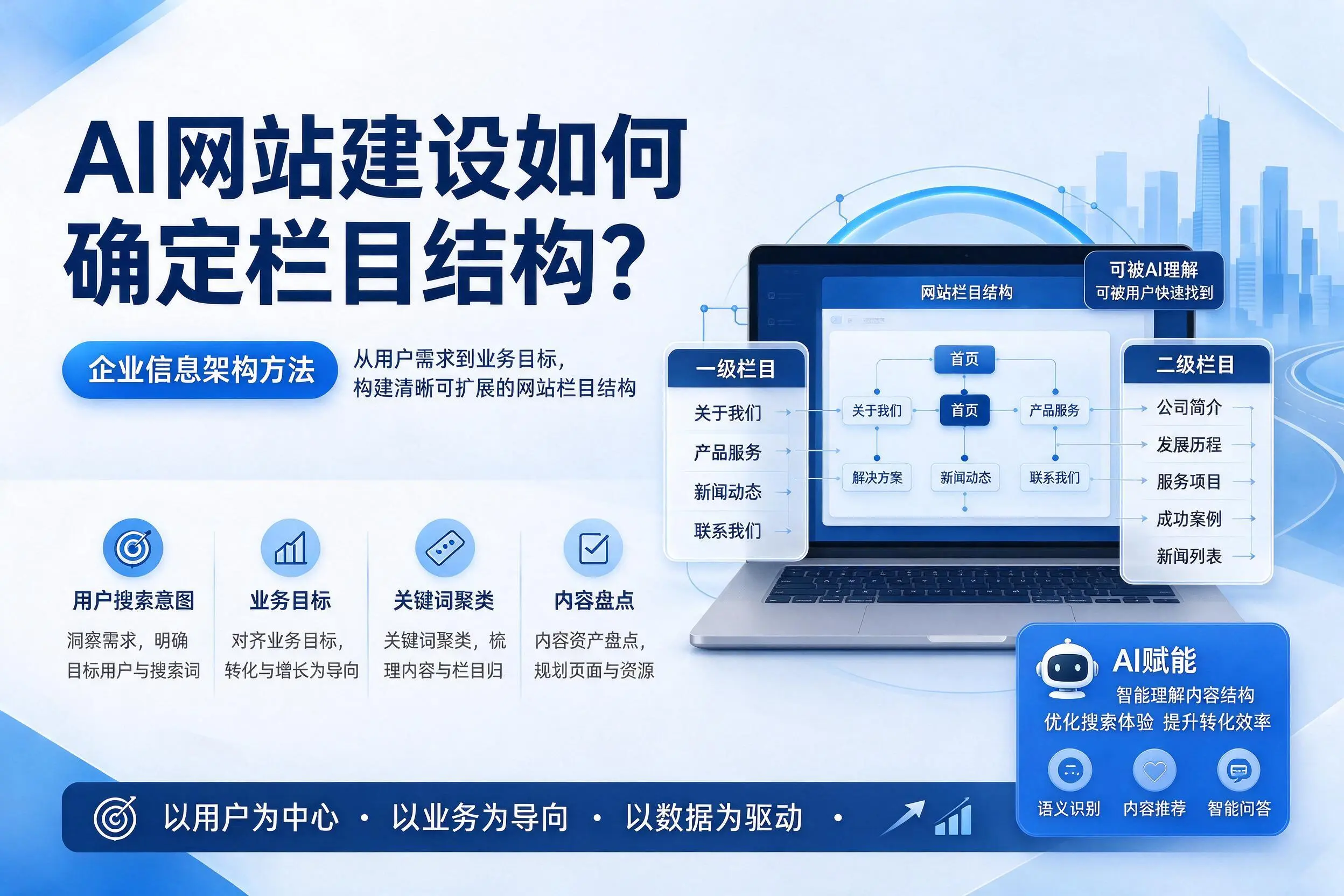 AI网站建设如何确定栏目结构？承德企业信息架构方法