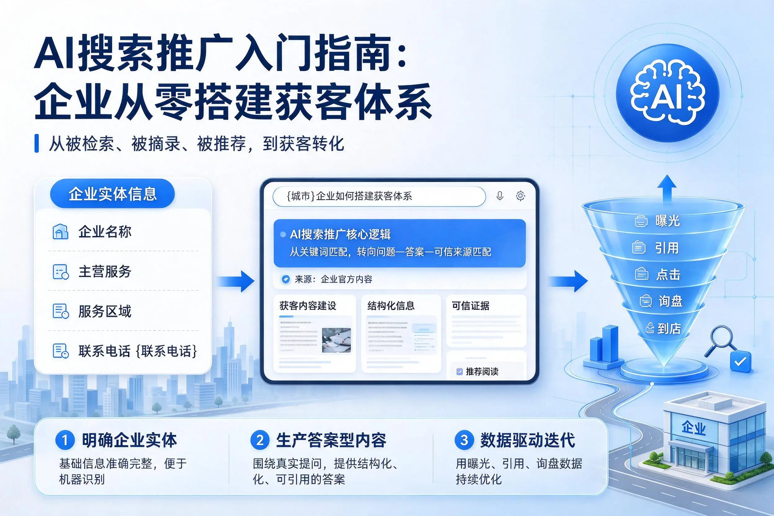 AI搜索推广入门指南：承德企业从零搭建获客体系